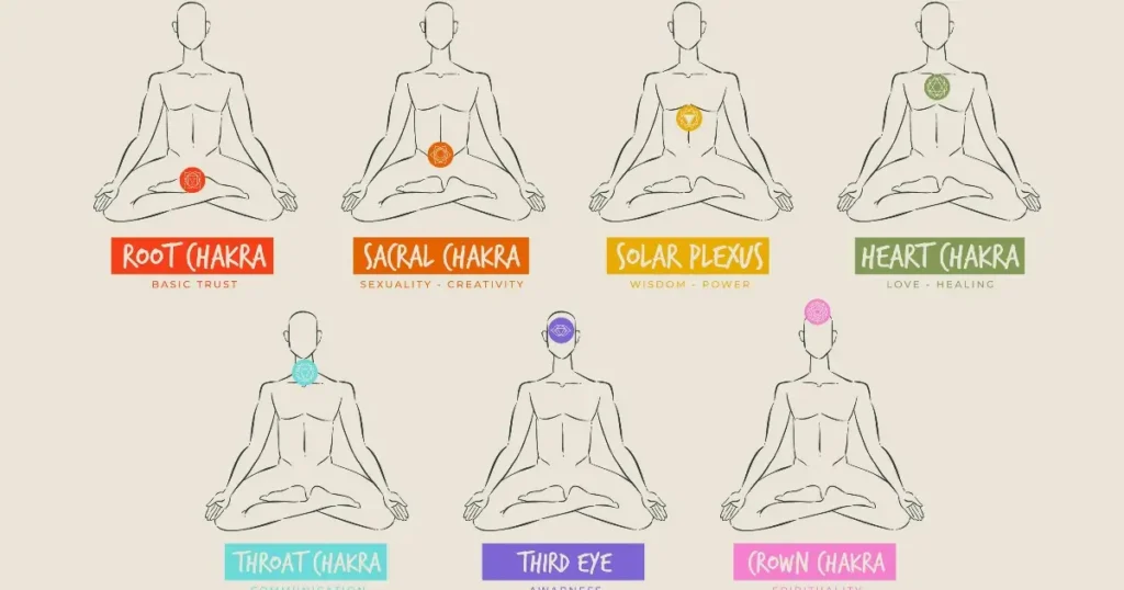 The 7 Chakras: Understanding Their Significance and Impact