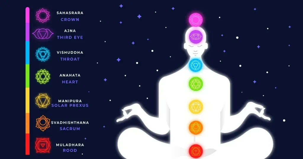 Nurturing Energy Centers: A Beginner’s Guide To Chakra Meditation