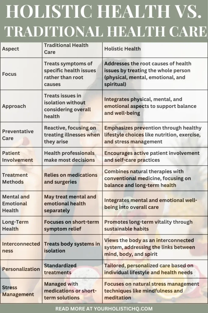 Pinterest Pin. Comparison table showcasing the key differences between holistic health and traditional health care, including focus, approach, and treatment methods.