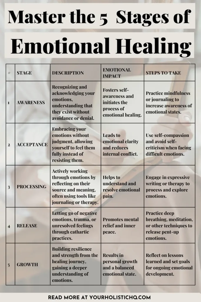 Pinterest pin featuring the 5 stages of emotional healing. Discover key steps to manage emotional recovery and build resilience.