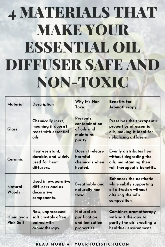 Pinterest Pin Infographic on non-toxic materials like glass and ceramic that make essential oil diffusers safe for clean air and aromatherapy.