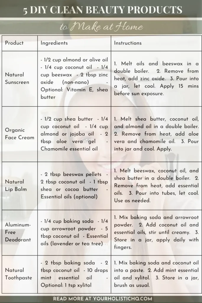 Pinterest pin showcasing 5 DIY clean beauty products you can make at home for natural self-care, including recipes for face cream, deodorant, and more.