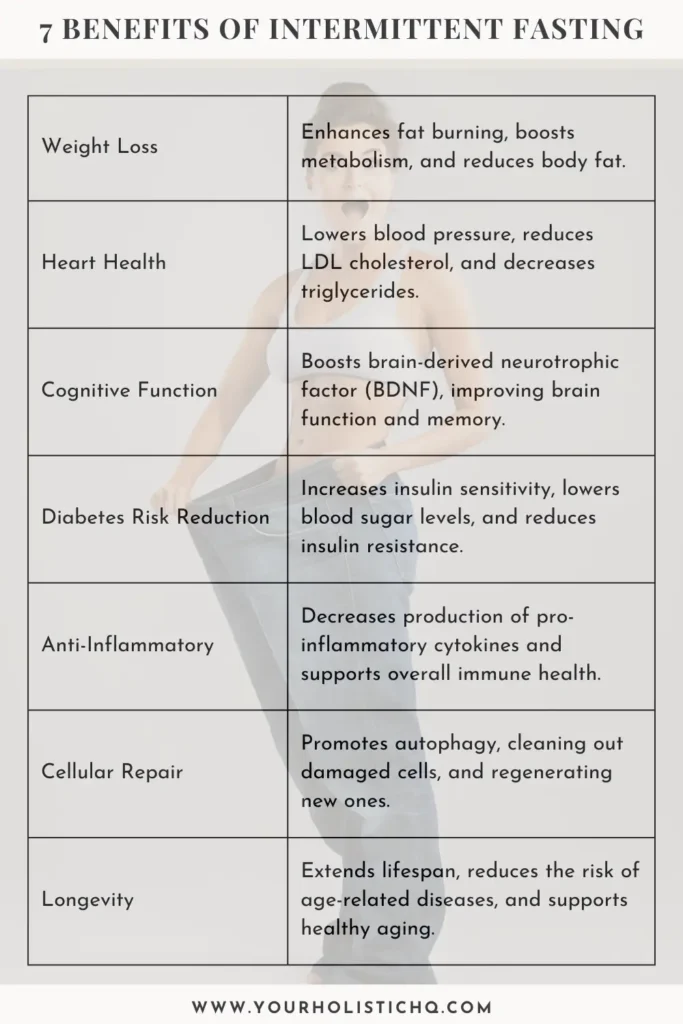 Pinterest Pin Infographic. Learn 7 key benefits of intermittent fasting, including weight loss, better metabolism, and improved mental clarity.