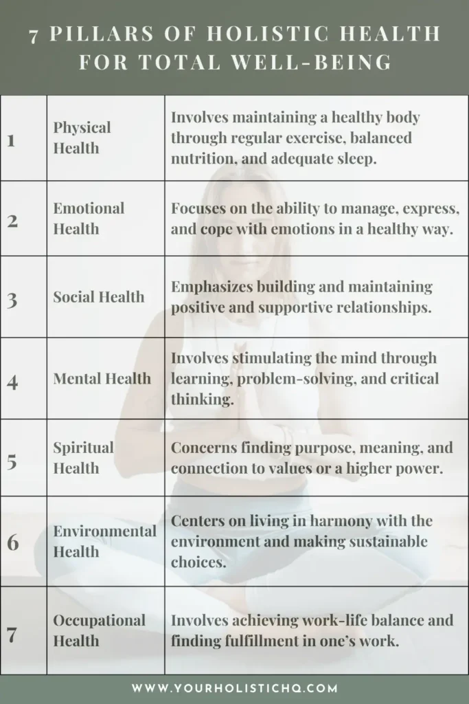 Pinterest Pin Table showcasing the 7 pillars of holistic health, covering physical, emotional, social, mental, spiritual, environmental, and occupational areas for achieving balanced well-being.