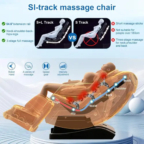 Pinterest pin showing the difference between SI-track and S-track in the MERITLIFE 4D Massage Chair, highlighting the ergonomic benefits of the SI-track.