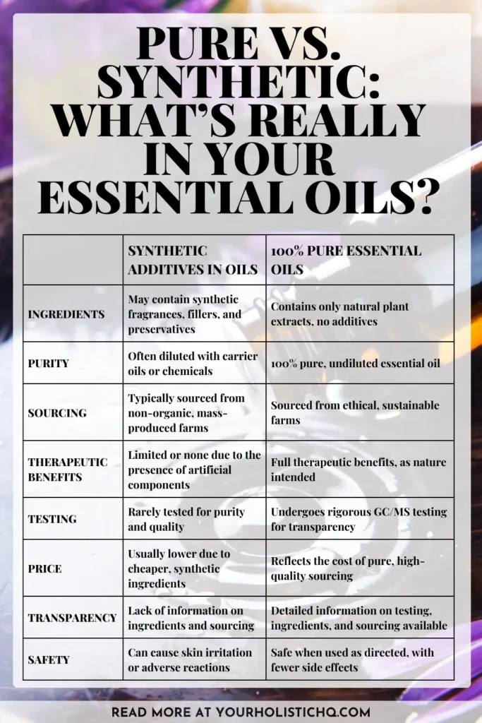 Pinterest pin comparing pure vs. synthetic essential oils, highlighting the importance of transparency, testing, and ingredient quality for wellness.