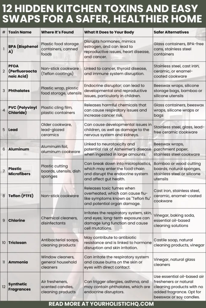 Pinterest pin listing 12 hidden kitchen toxins and easy non-toxic swaps to support chemical-free and eco-friendly living.
