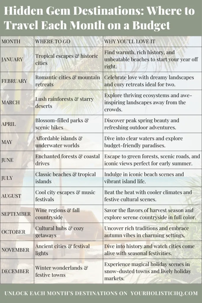 Affordable travel guide table with monthly destinations, highlighting budget-friendly and dream locations to explore throughout the year. Pinterest Pin.